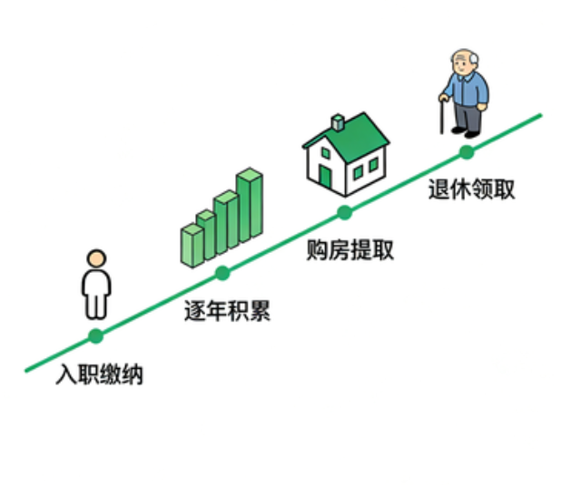 无锡离职后住房公积金断交：全面影响分析与关键应对指南